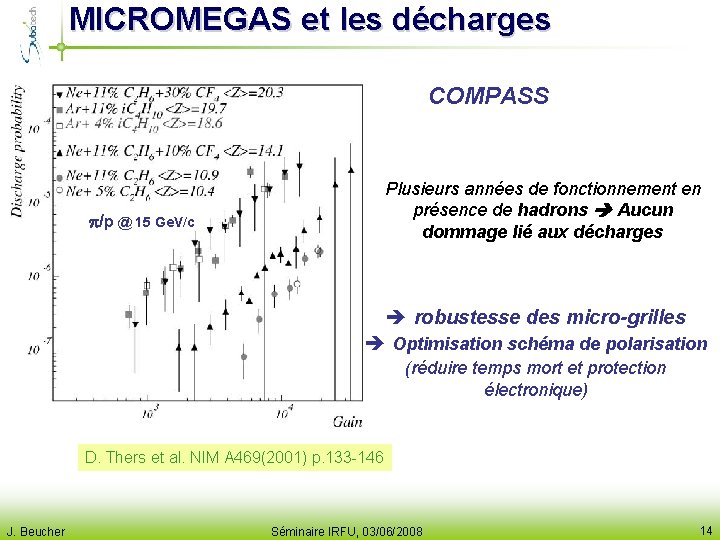 MICROMEGAS et les décharges COMPASS Plusieurs années de fonctionnement en présence de hadrons Aucun