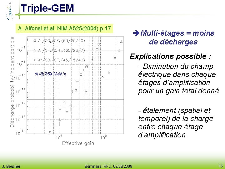 Triple-GEM A. Alfonsi et al. NIM A 525(2004) p. 17 @ 350 Me. V/c