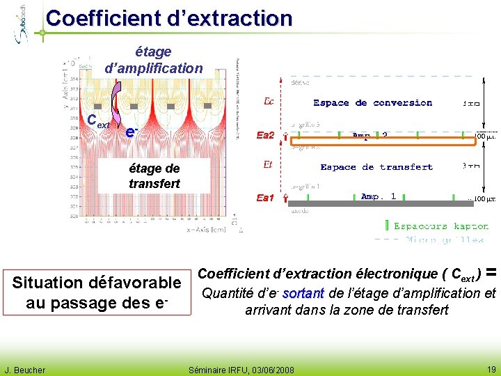 Coefficient d’extraction étage d’amplification Cext eétage de transfert Situation défavorable au passage des e-