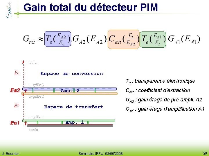 Gain total du détecteur PIM Te : transparence électronique Cext : coefficient d’extraction GA