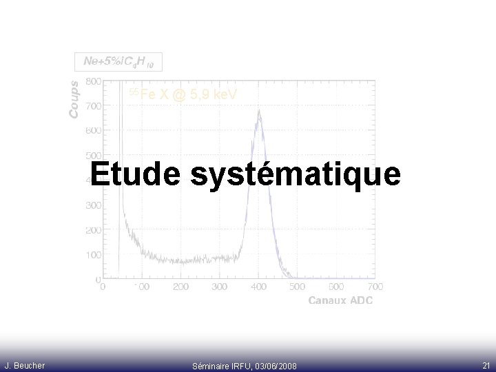 55 Fe X @ 5, 9 ke. V Etude systématique J. Beucher Séminaire IRFU,