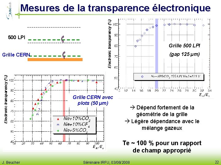 500 LPI Electronic transparency (%) Grille CERN Electronic transparency (%) Mesures de la transparence