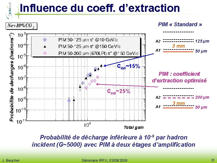 Influence du coeff. d’extraction PIM « Standard » A 2 A 1 3 mm