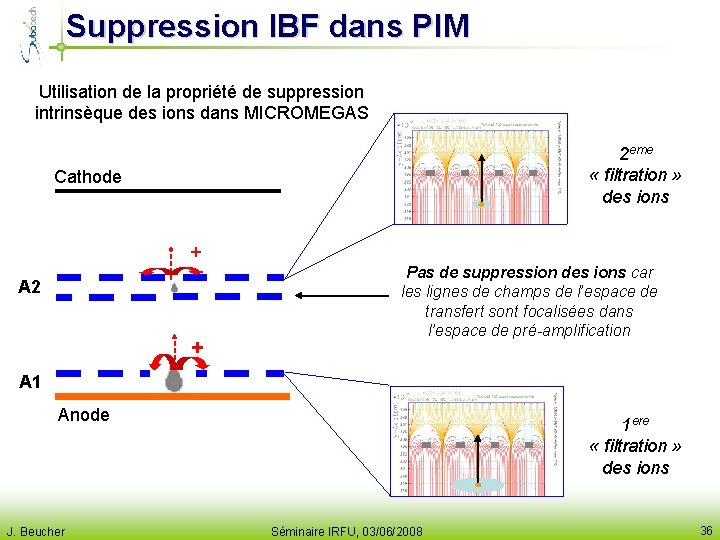 Suppression IBF dans PIM Utilisation de la propriété de suppression intrinsèque des ions dans