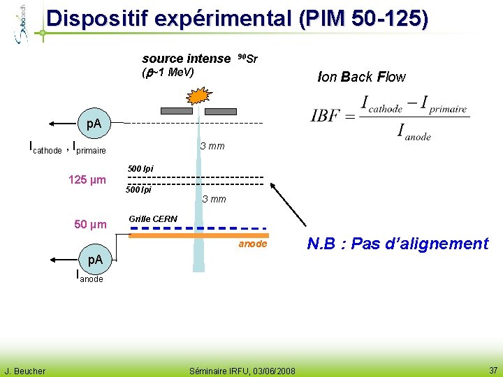 Dispositif expérimental (PIM 50 -125) source intense ( ~1 Me. V) 90 Sr Ion