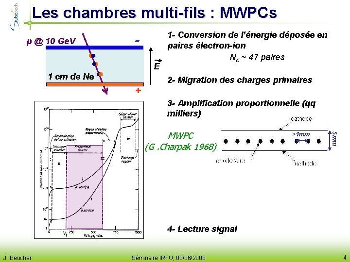 Les chambres multi-fils : MWPCs p @ 10 Ge. V E 1 cm de