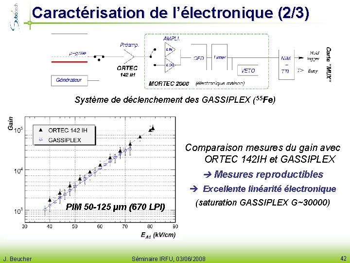 Caractérisation de l’électronique (2/3) Système de déclenchement des GASSIPLEX (55 Fe) Comparaison mesures du