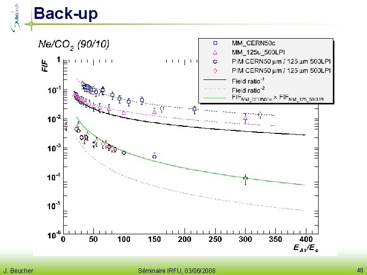 Back-up J. Beucher Séminaire IRFU, 03/06/2008 48 