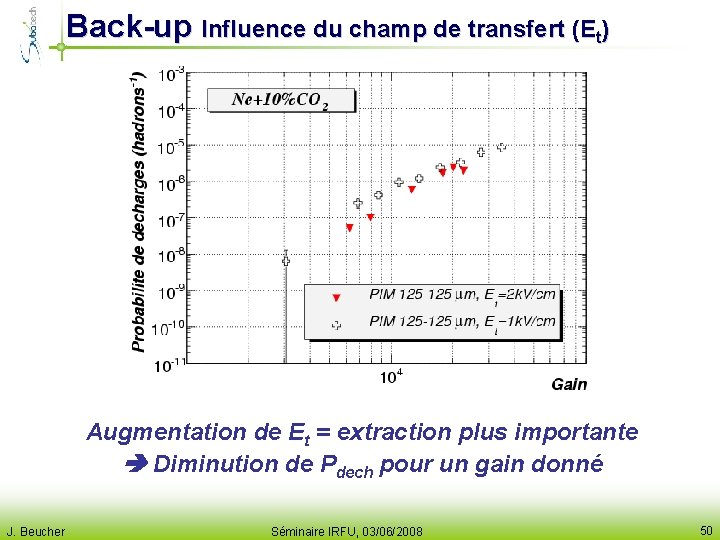 Back-up Influence du champ de transfert (Et) Augmentation de Et = extraction plus importante