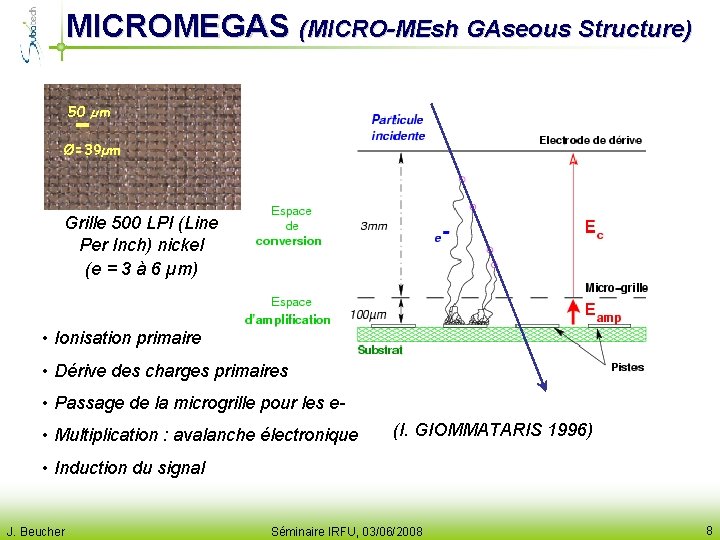 MICROMEGAS (MICRO-MEsh GAseous Structure) 50 µm Ø=39µm Grille 500 LPI (Line Per Inch) nickel