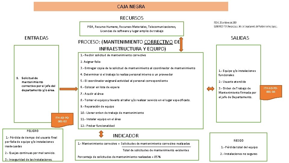 CAJA NEGRA RECURSOS POA, Recurso Humano, Recursos Materiales, Telecomunicaciones, Licencias de software y lugar