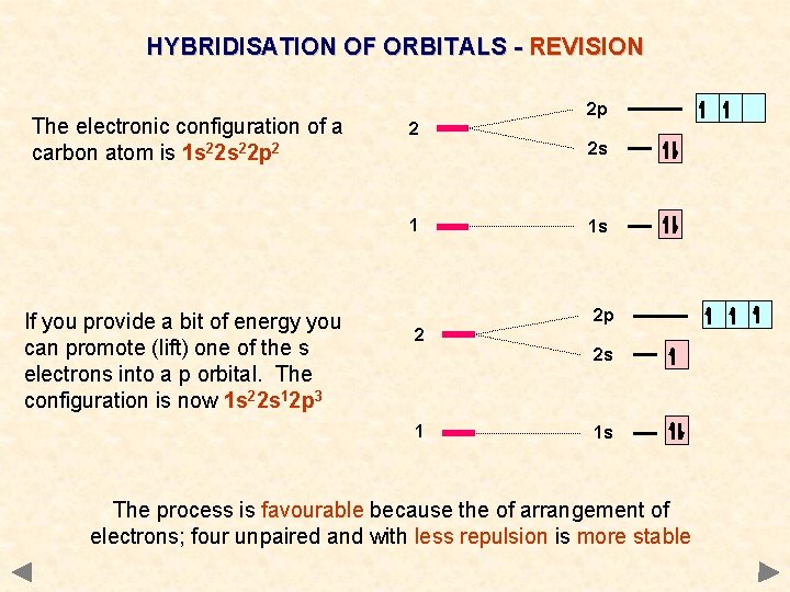 HYBRIDISATION OF ORBITALS - REVISION The electronic configuration of a carbon atom is 1