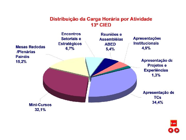 12 a 15 de abril de 2003 - Universidade Federal de Minas Gerais Belo