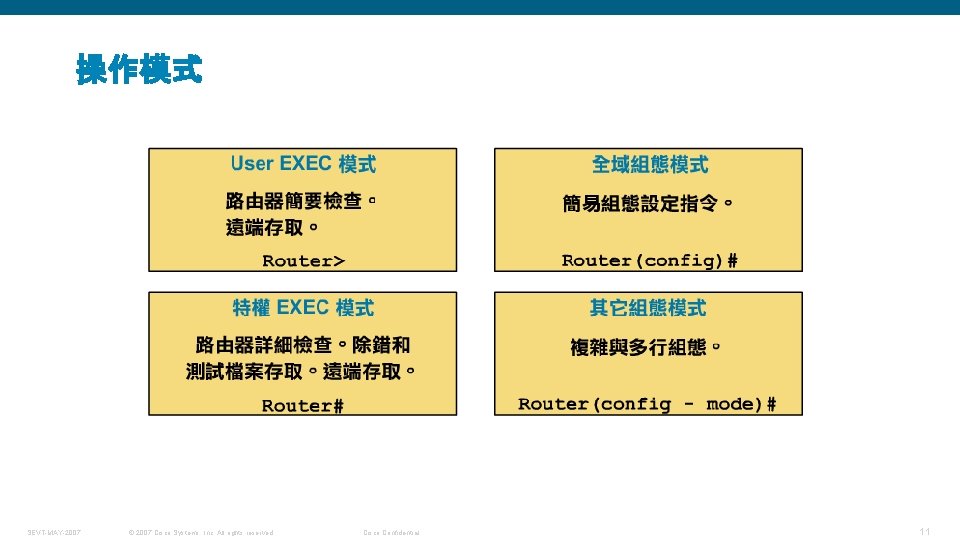 操作模式 SEVT-MAY-2007 © 2007 Cisco Systems, Inc. All rights reserved. Cisco Confidential 11 