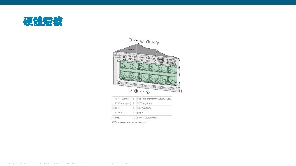 硬體燈號 SEVT-MAY-2007 © 2007 Cisco Systems, Inc. All rights reserved. Cisco Confidential 3 