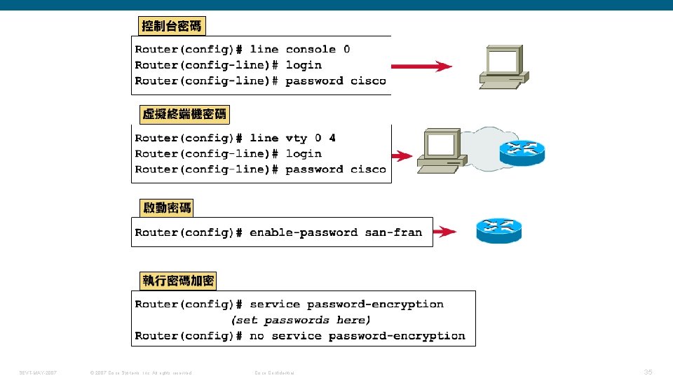 SEVT-MAY-2007 © 2007 Cisco Systems, Inc. All rights reserved. Cisco Confidential 35 