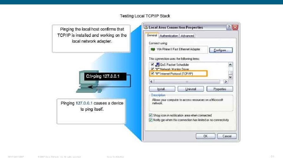 SEVT-MAY-2007 © 2007 Cisco Systems, Inc. All rights reserved. Cisco Confidential 51 