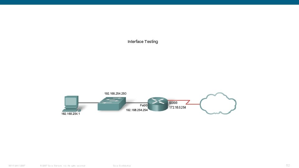 SEVT-MAY-2007 © 2007 Cisco Systems, Inc. All rights reserved. Cisco Confidential 52 