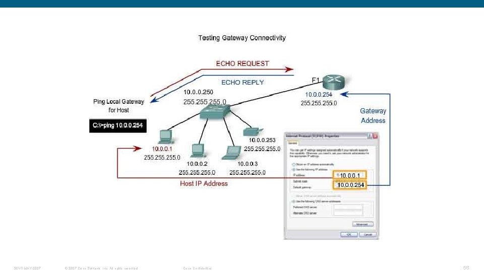 SEVT-MAY-2007 © 2007 Cisco Systems, Inc. All rights reserved. Cisco Confidential 58 