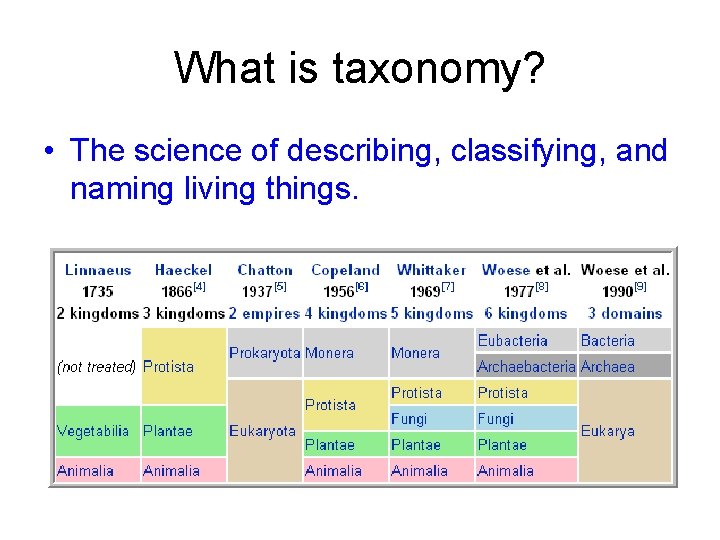 What is taxonomy? • The science of describing, classifying, and naming living things. 
