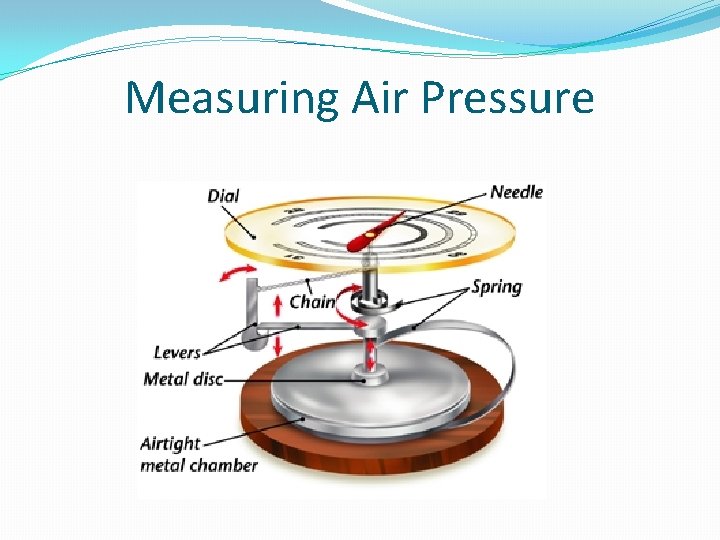 Measuring Air Pressure 