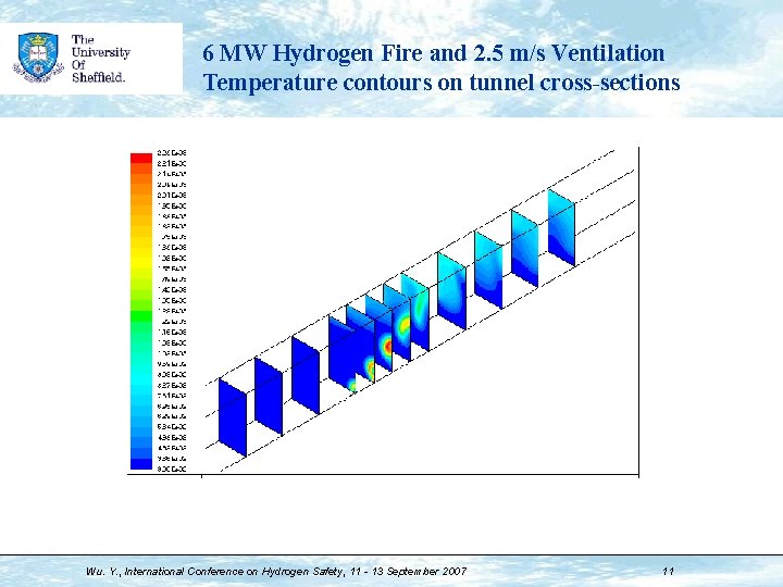 6 MW Hydrogen Fire and 2. 5 m/s Ventilation Temperature contours on tunnel cross-sections