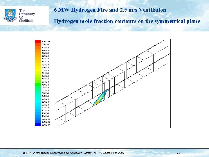 6 MW Hydrogen Fire and 2. 5 m/s Ventilation Hydrogen mole fraction contours on