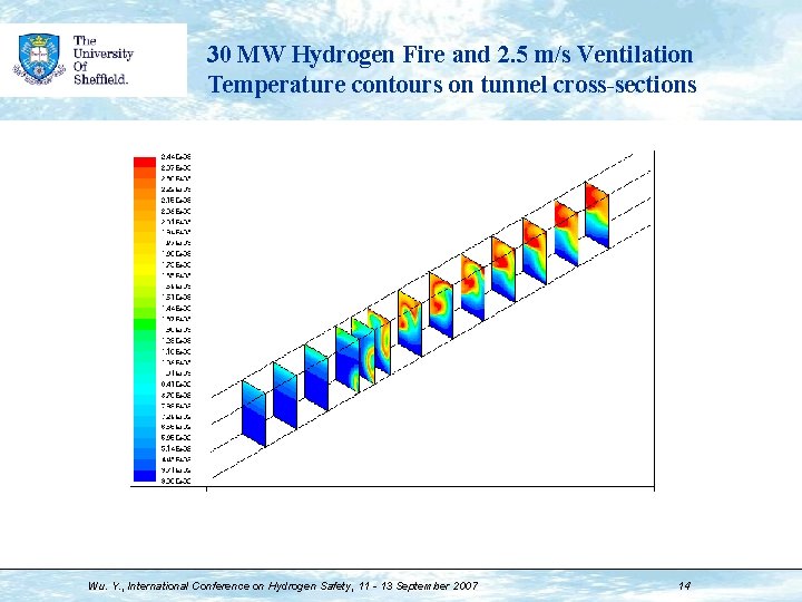 30 MW Hydrogen Fire and 2. 5 m/s Ventilation Temperature contours on tunnel cross-sections