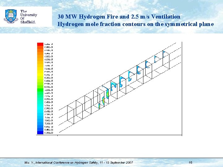 30 MW Hydrogen Fire and 2. 5 m/s Ventilation Hydrogen mole fraction contours on