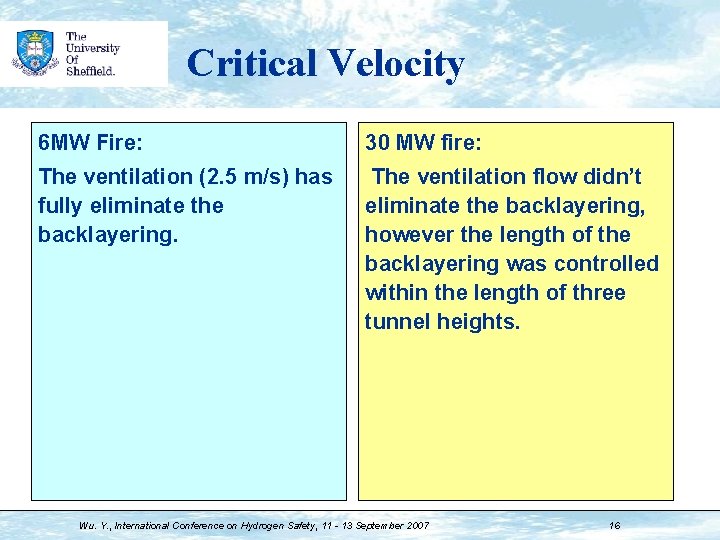 Critical Velocity 6 MW Fire: 30 MW fire: The ventilation (2. 5 m/s) has