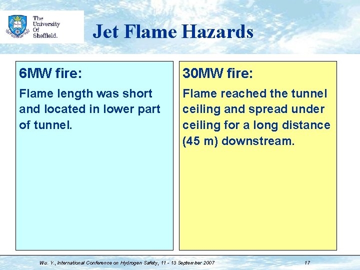 Jet Flame Hazards 6 MW fire: 30 MW fire: Flame length was short and
