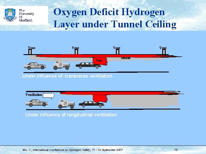Oxygen Deficit Hydrogen Layer under Tunnel Ceiling Vent Fire Vent Smoke Under influence of