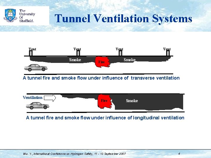 Tunnel Ventilation Systems Vent Smoke Vent Fire Vent Smoke A tunnel fire and smoke