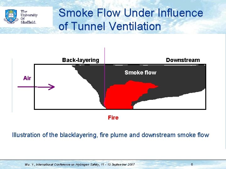 Smoke Flow Under Influence of Tunnel Ventilation Back-layering Downstream Smoke flow Air Fire Illustration