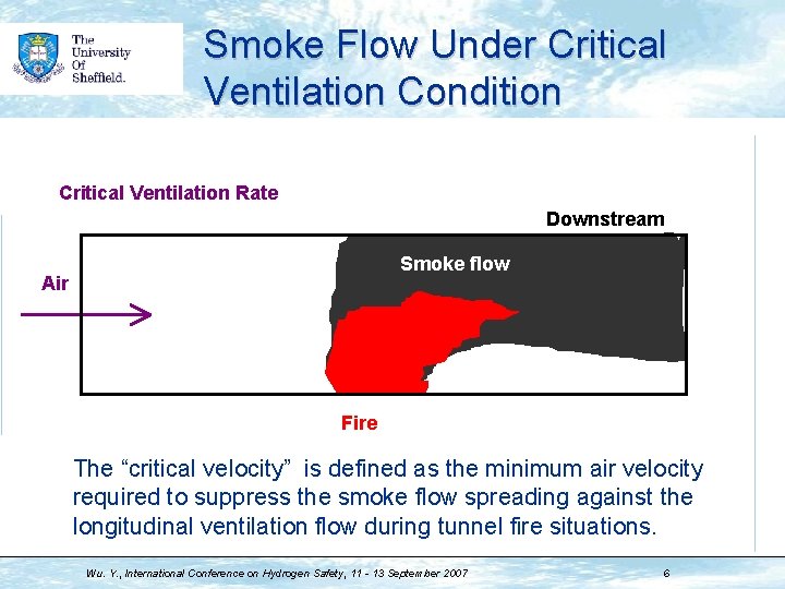 Smoke Flow Under Critical Ventilation Condition Critical Ventilation Rate Downstream Smoke flow Air Fire