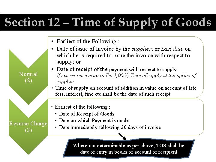 Section 12 – Time of Supply of Goods Normal (2) • Earliest of the