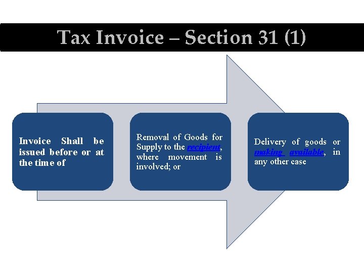 Tax Invoice – Section 31 (1) Invoice Shall be issued before or at the