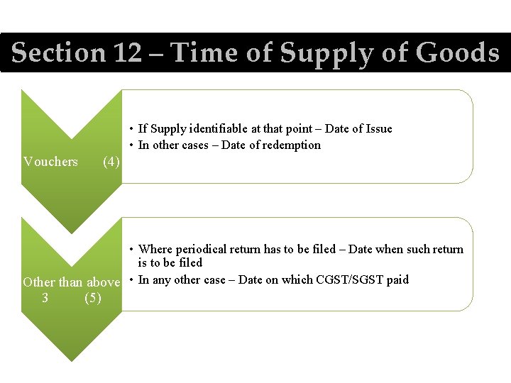 Section 12 – Time of Supply of Goods • If Supply identifiable at that