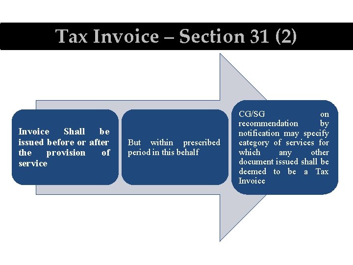 Tax Invoice – Section 31 (2) Invoice Shall be issued before or after the