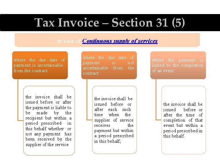 Tax Invoice – Section 31 (5) In case of Continuous supply of services where