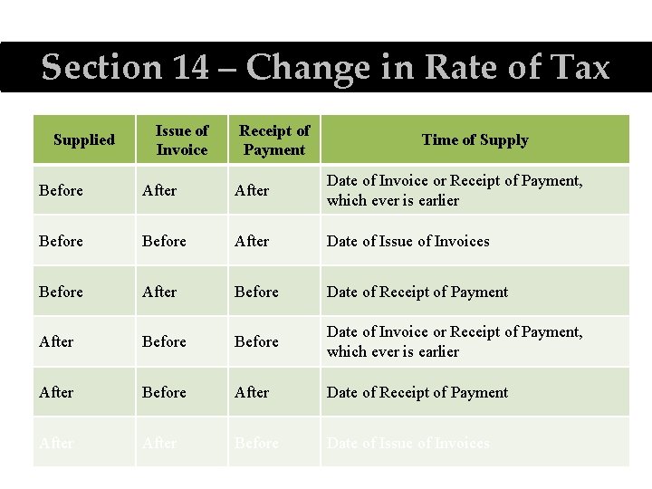 Section 14 – Change in Rate of Tax Supplied Issue of Invoice Receipt of