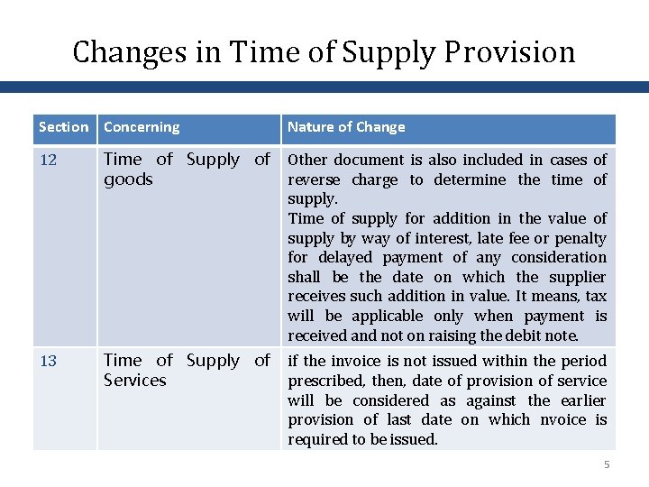 Changes in Time of Supply Provision Section Concerning Nature of Change 12 Time of