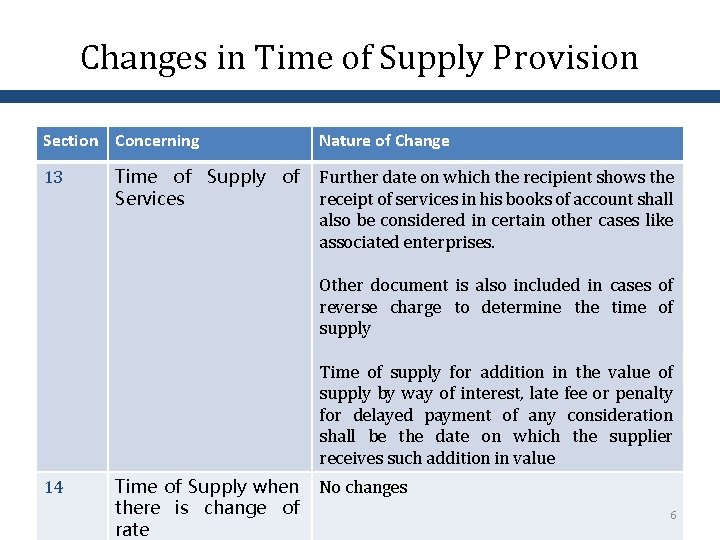 Changes in Time of Supply Provision Section Concerning 13 Time of Supply of Services