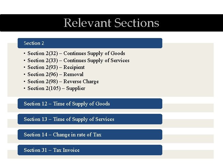 Relevant Sections Section 2 • • • Section 2(32) – Continues Supply of Goods