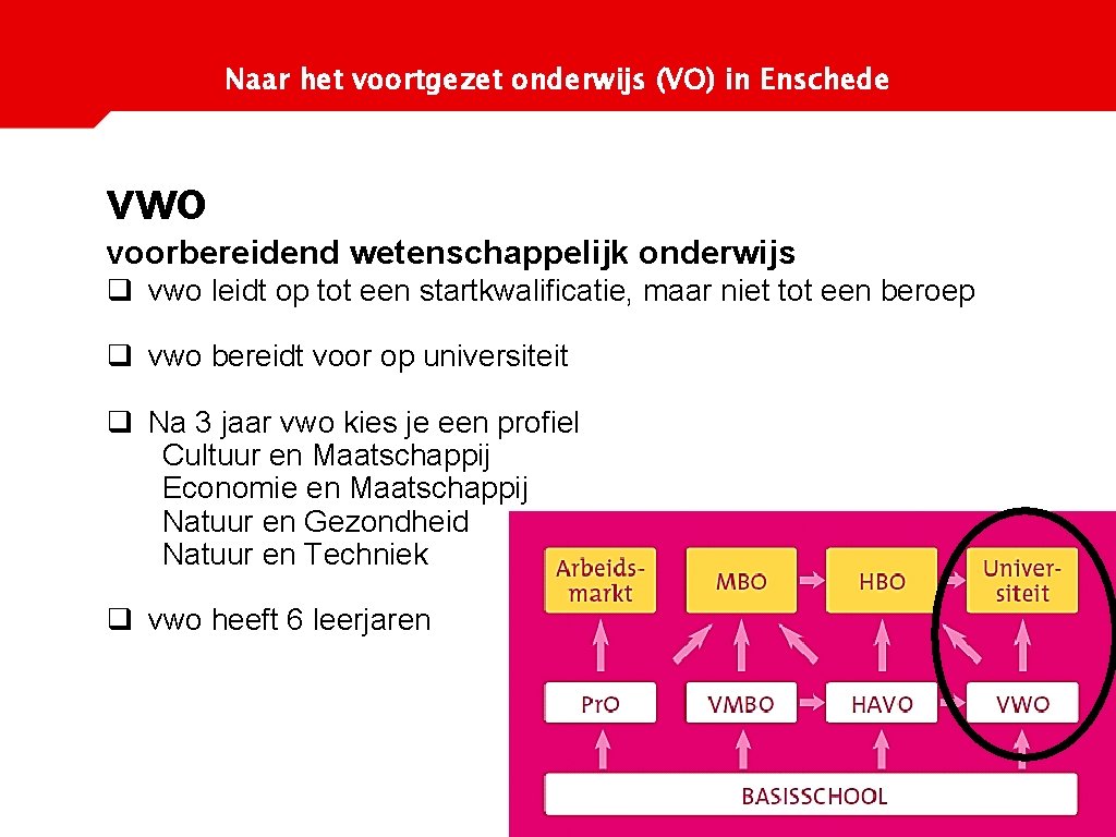 Naar het voortgezet onderwijs (VO) in Enschede vwo voorbereidend wetenschappelijk onderwijs q vwo leidt