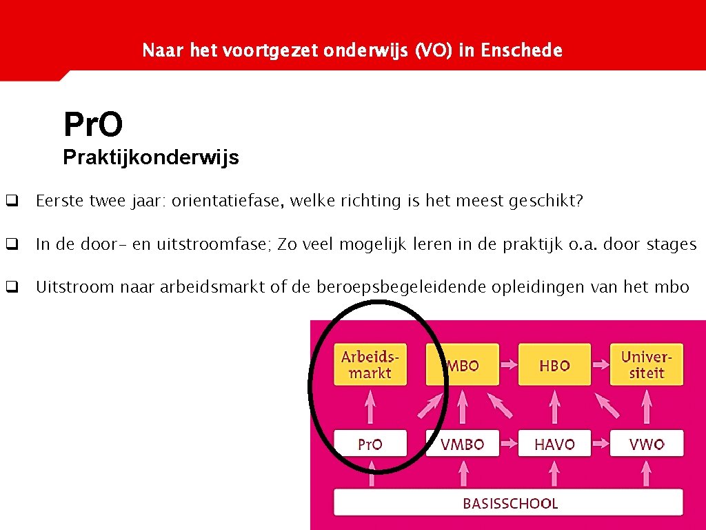 Naar het voortgezet onderwijs (VO) in Enschede Pr. O Praktijkonderwijs q Eerste twee jaar: