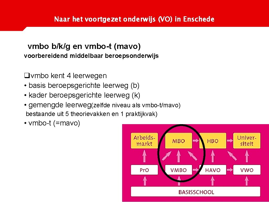 Naar het voortgezet onderwijs (VO) in Enschede vmbo b/k/g en vmbo-t (mavo) voorbereidend middelbaar