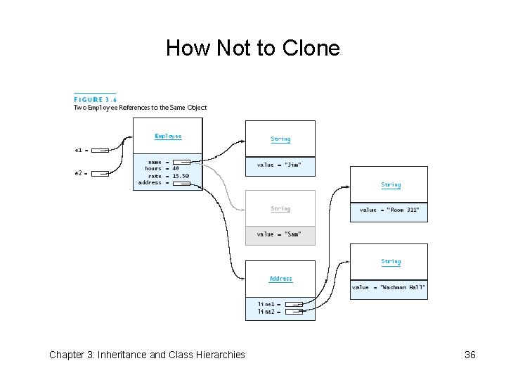 How Not to Clone Chapter 3: Inheritance and Class Hierarchies 36 