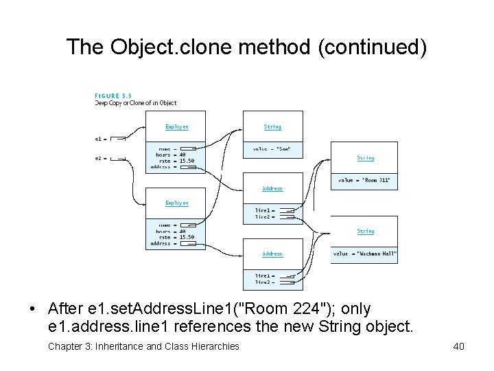 The Object. clone method (continued) • After e 1. set. Address. Line 1("Room 224");