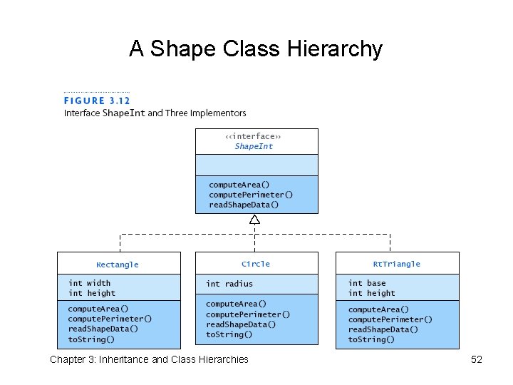 A Shape Class Hierarchy Chapter 3: Inheritance and Class Hierarchies 52 